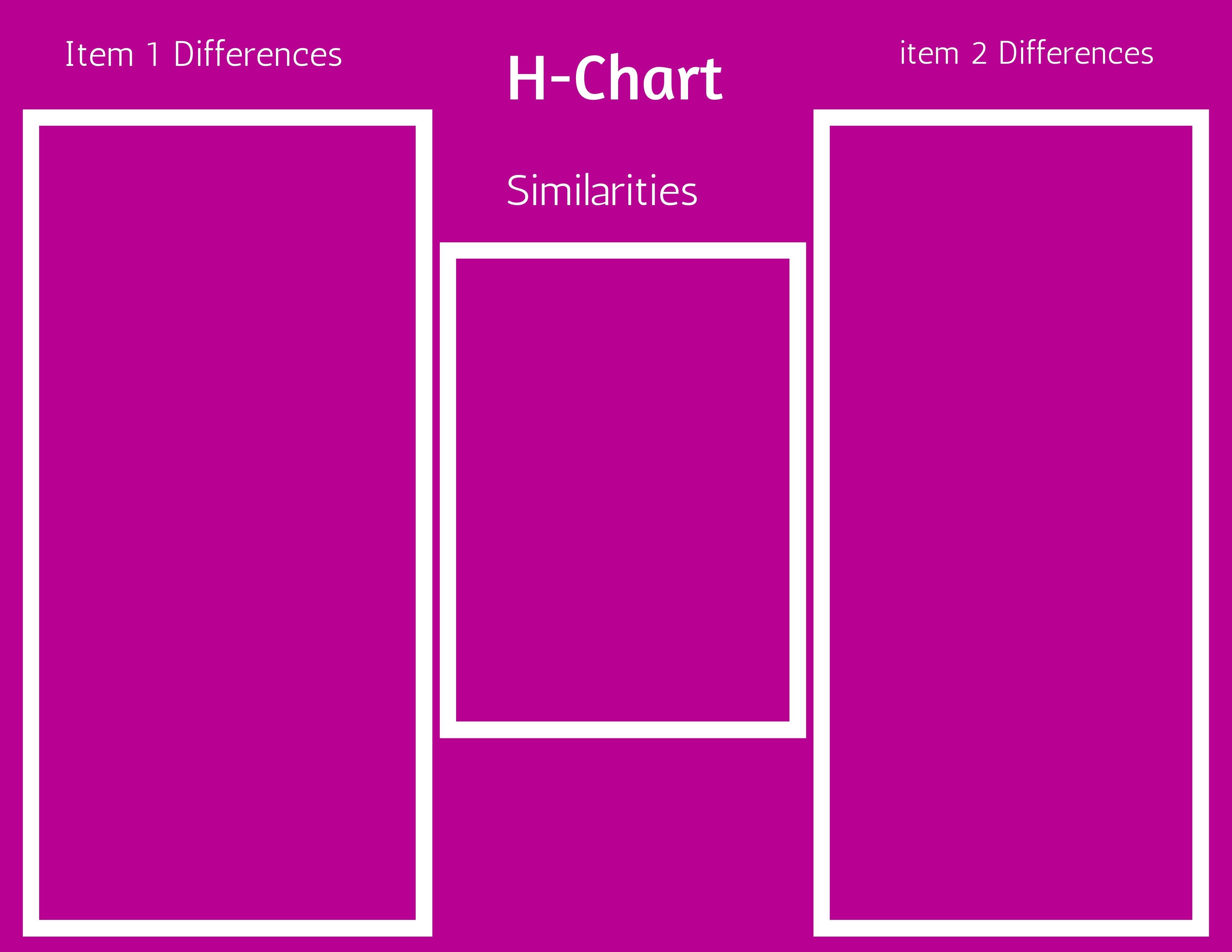 Compare and Contrast in an ELD Curriculum Noble English Learners